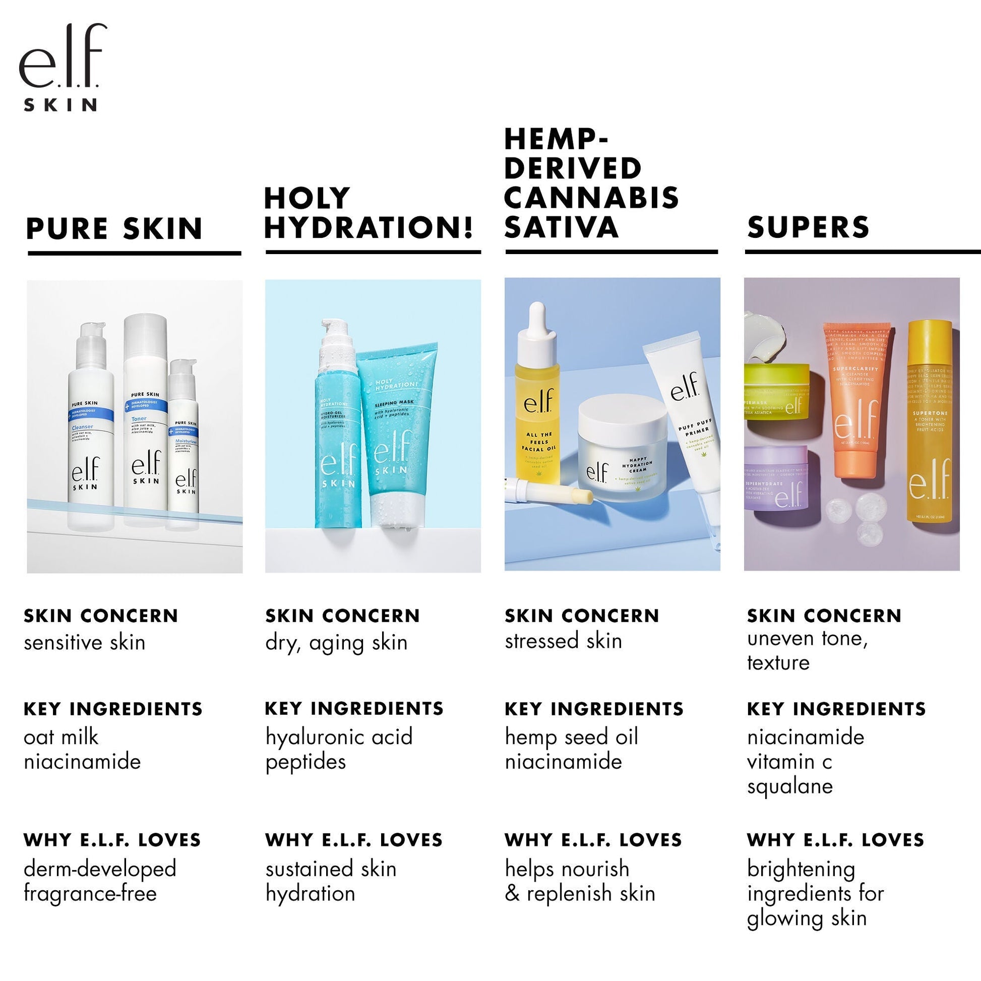 holy-hydration-nourishing-night-cream-c9 010122_customer_PS_familychart.jpg