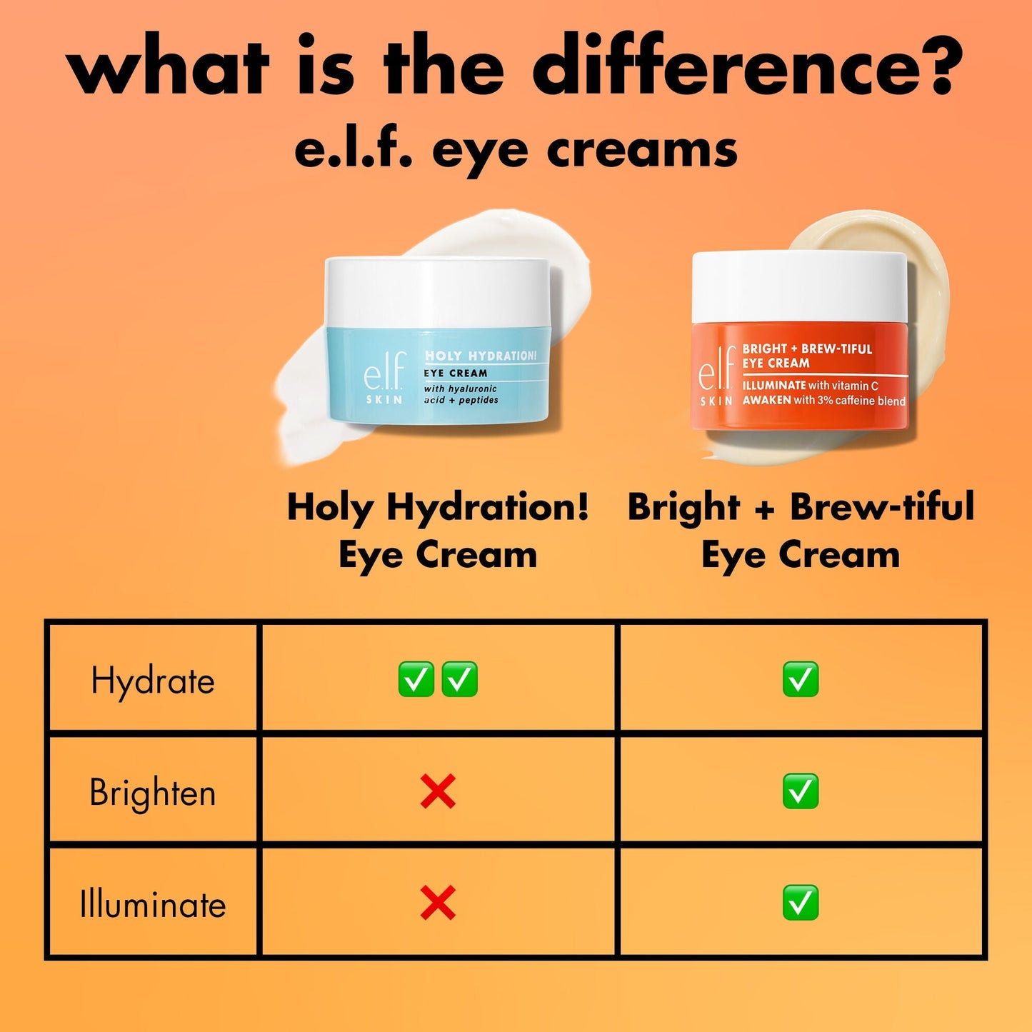 bright-brew-tiful-eye-cream-u1 0226_BBEC_Comparison_4e7743aa-2b84-4efa-bebb-c97e2685ab8f.jpg