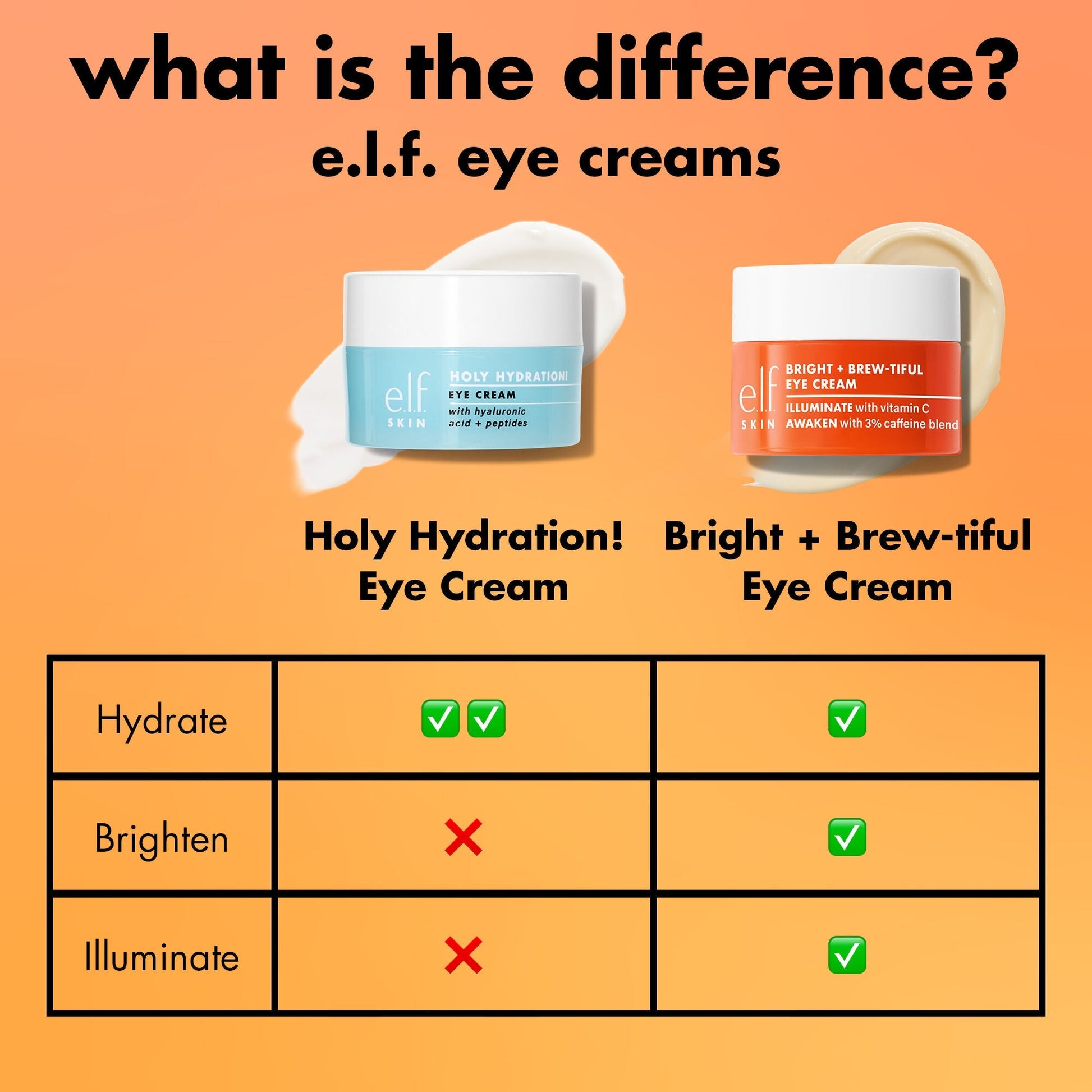 bright-brew-tiful-eye-cream-u1 0226_BBEC_Comparison_4e7743aa-2b84-4efa-bebb-c97e2685ab8f.jpg