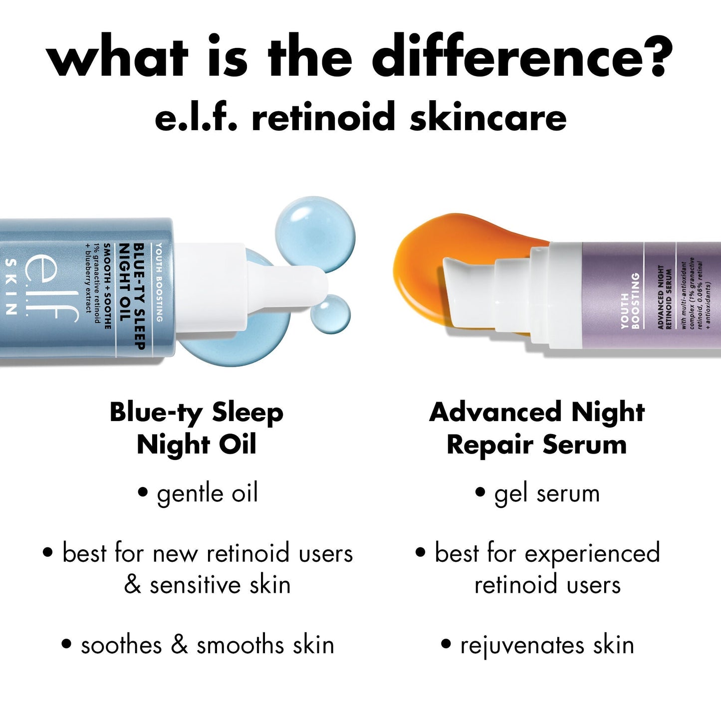 youth-boosting-blue-ty-sleep-night-oil-d1 0226_EDU_BluetyNightOil_Comparision.jpg