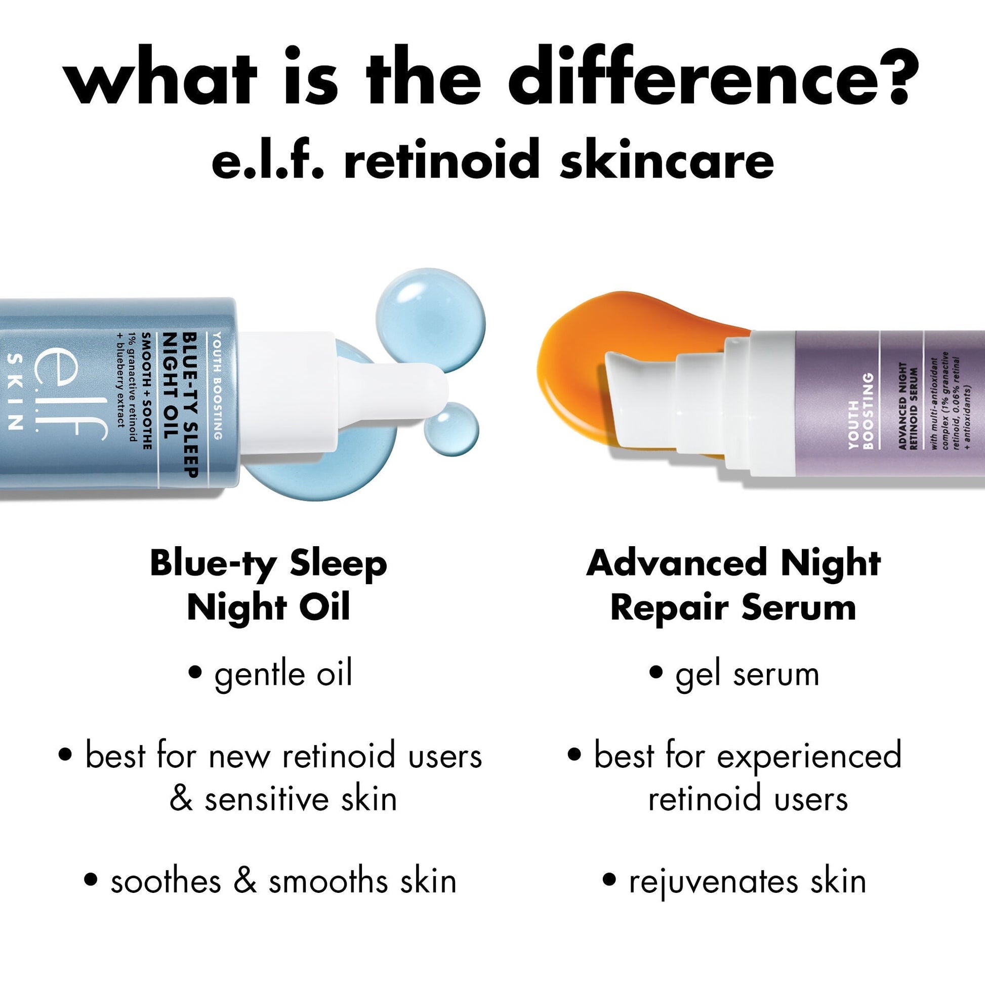 youth-boosting-blue-ty-sleep-night-oil-d1 0226_EDU_BluetyNightOil_Comparision.jpg