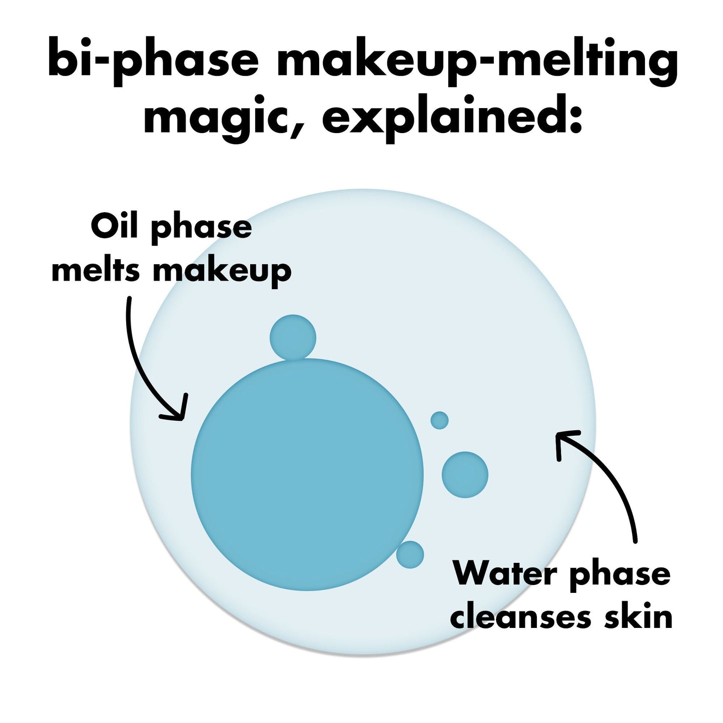 holy-hydration-e-l-f-off-makeup-remover-k2 0326_EDU_ELFOFF_MAKEUPREMOVER_Explainer.jpg