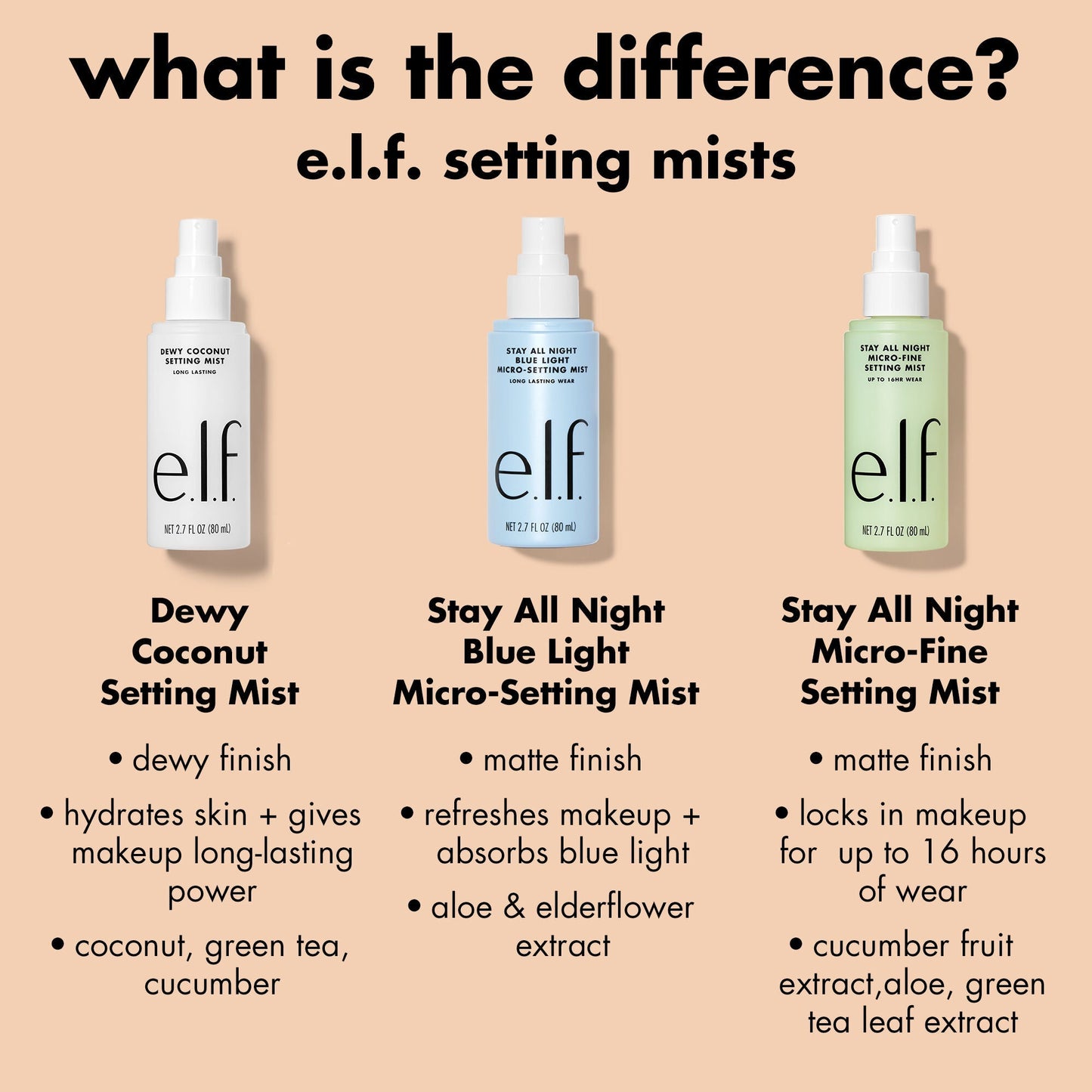 stay-all-night-micro-fine-setting-mist-j0 0326_EDU_StayAllNight_Comparison.jpg