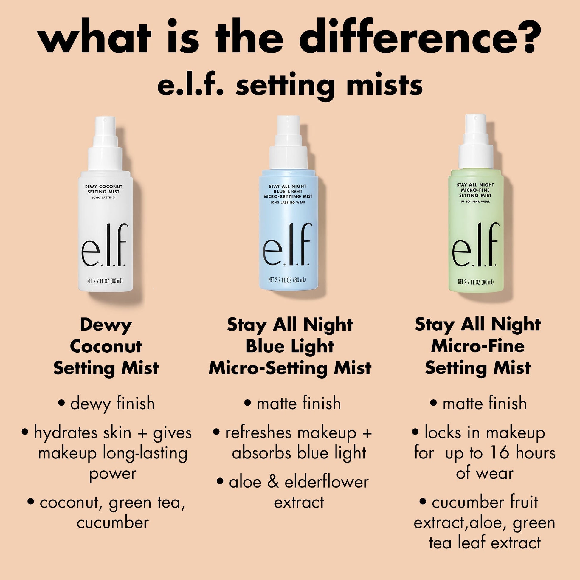 stay-all-night-micro-fine-setting-mist-j0 0326_EDU_StayAllNight_Comparison.jpg