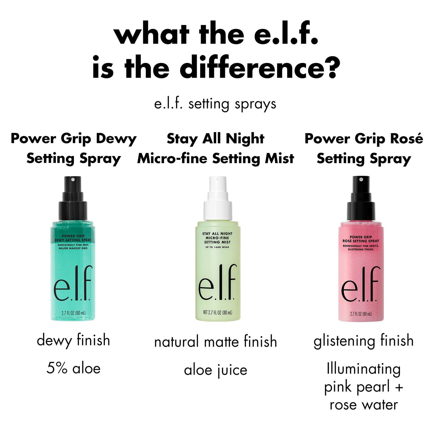 power-grip-rose-setting-spray-z0 FA26_EDU_ROSESETTINGSPRAY_WHAT_E2_80_99S_THE_DIFFERENCE.jpg